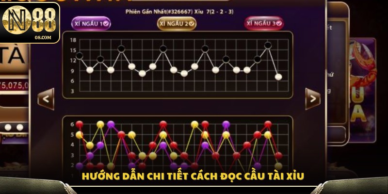 Cách đọc và phân tích bảng cầu tài xỉu chuẩn xác nhất