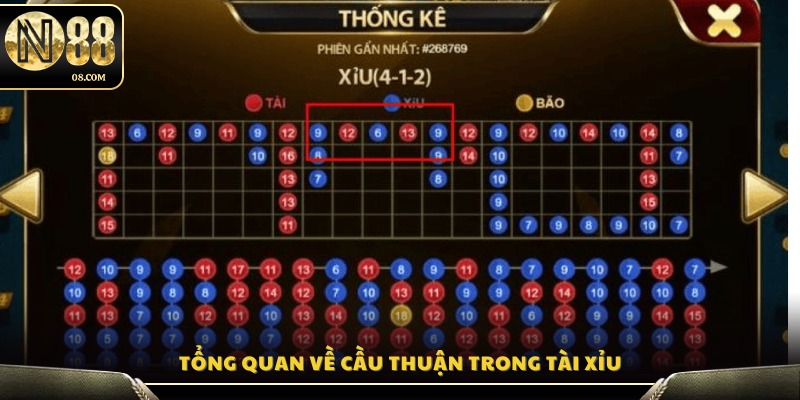 Khái niệm và đặc điểm của cầu Thuận 