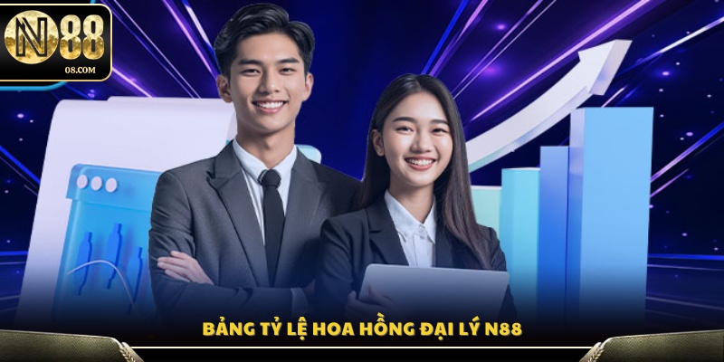 Bảng phần trăm doanh thu và quyền lợi đối tác 